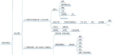 淘宝新店运营多久才会出单,面对困境应该如何面对