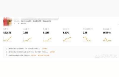 直通车测图怎么制作,直通车有什么出价技巧