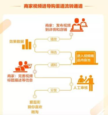 淘宝店铺的具体信息怎么看,店铺介绍怎么写