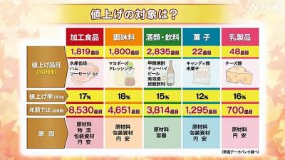 淘宝115会员为什么涨价,4月1号油价会涨吗