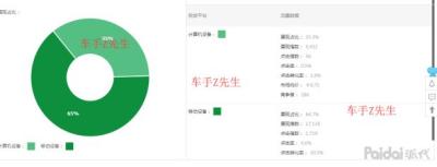 直通车客单价怎么算公式,直通车低价引流要开人群吗