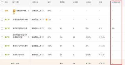 开直通车怎么开人群,如何通过直通车天气人群标签来提高转化率