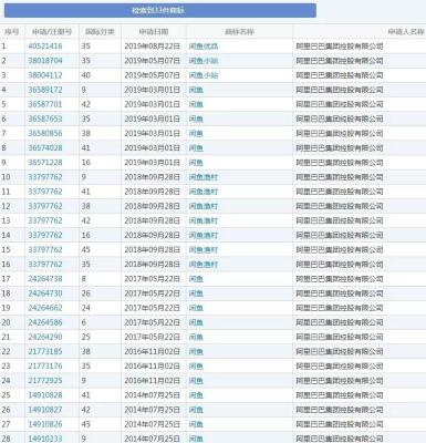 如何看闲鱼买家注册,闲鱼旺旺举证号怎么弄