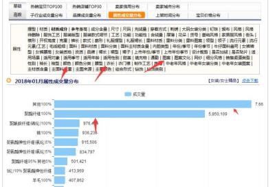 淘宝sku图片怎么样保存,sku什么意思