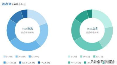 直通车怎么营销产品图片,淘宝直通车点击率不稳定波动大是什么原因