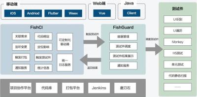 为什么闲鱼开了通知不显示,闲鱼总有一条消息去不掉