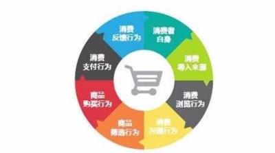 淘宝搜索标题品类词放哪里,如何通过直通车拉动店铺的自然搜索流量