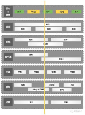 闲鱼出售协议在哪里看,怎么看身份证绑定了几个闲鱼