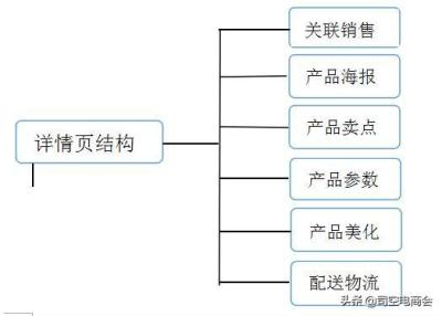 如何用直通车推广爆款,直通车是如何影响自然搜索的