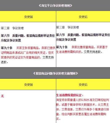 淘宝销售退货怎么处理的,网购东西退货怎么退