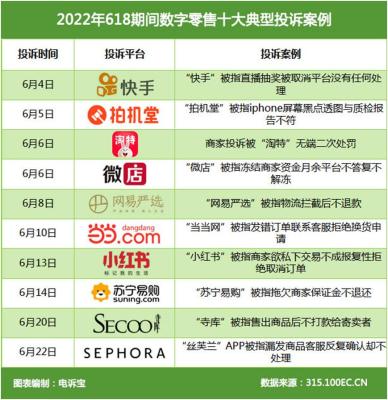 淘宝快手投诉电话多少啊,12315投诉快手怎么操作