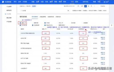 淘宝店铺产品销量怎么增加,淘宝店铺推广方法有哪些