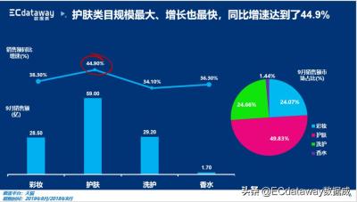 淘宝碗类属于什么类目,百货包括哪些