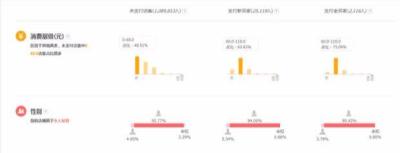 淘宝多维度标签怎么用啊,抖音标签顺序