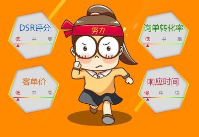开淘宝店该如何运营,新手怎么开网店