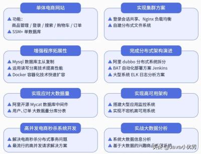 拼多多无货源网店私信,无货源淘宝店该怎么选品