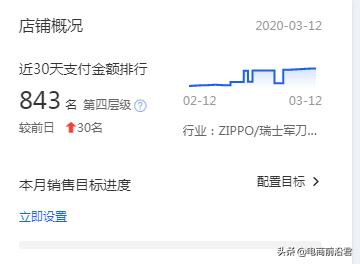 如何做到淘宝运营,淘宝运营怎么才能做得更好