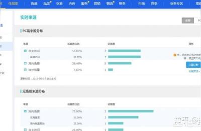 小白无货源模式,创业小白一个想开家100平的母婴店