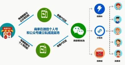 淘宝秒杀成交率多少,后续玉米价格还能涨多少