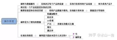 uv价值在淘宝中多少合适,新品如何快速提升宝贝权重