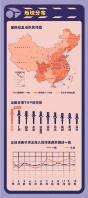 淘宝直播的人数有多少个,淘宝直播上架找不到商品