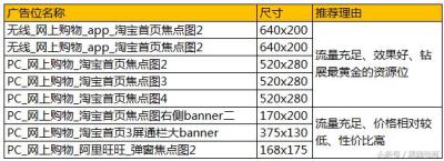 淘宝新手做什么类目好些,淘宝新手如何分析市场选择合适的类目