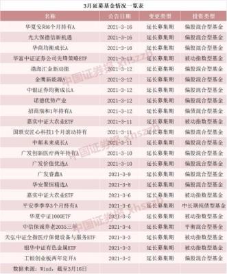 闲鱼卖家怎么延长收货时间,闲鱼不接急件七天左右发货