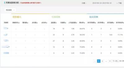直通车基准出价多少合适,淘宝直通车每一次的点击花费怎么算