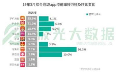 淘宝商品怎么移动到拼多多,拼多多有百亿补贴淘宝有什么