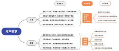 闲鱼担保怎么获得利息,闲鱼的钱打到哪里