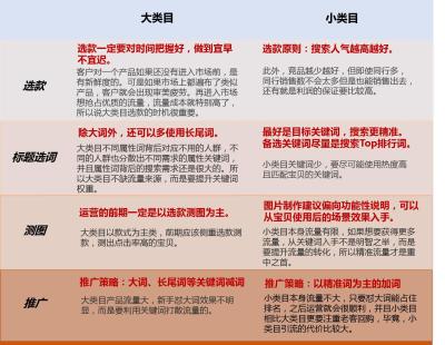 拼多多新店权重怎么给,拼多多买家信誉度怎么看