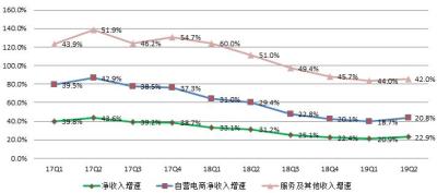 京喜怎么拼购无货源,京喜app是干嘛的