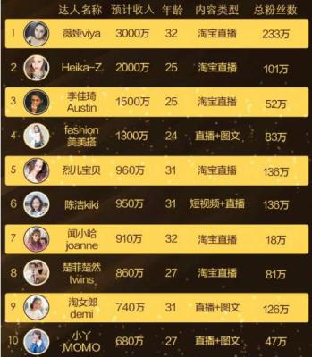 商家如何成为淘宝主播,淘宝直播怎么后台协助主播