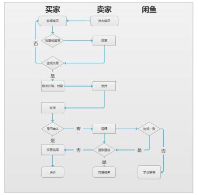 闲鱼原创协议是什么意思,请问有没有能赚钱的副业推荐一下