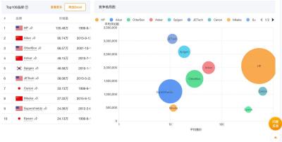淘宝什么类目可以电子交易,闲鱼上什么类目产品销量大