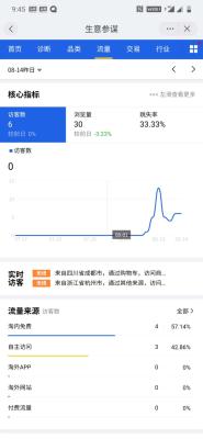 淘宝8.8块能买什么,9块钱可以上淘宝买什么