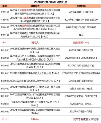 云南2017单招补录,2021年云南专升本征集志愿如何征集