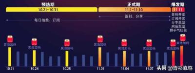 双十一淘宝签到红包多少钱,淘宝签到红包可以叠加吗