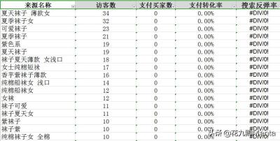 补单费用表格模板怎么做,淘宝补单有哪些方法和技巧