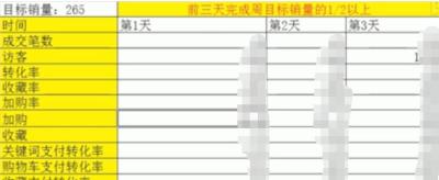 如何学会在淘宝上开店,现在开一个淘宝店铺需要多少资金