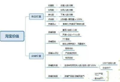 一个人做淘宝卖家怎么样,不知现在淘宝好不好做