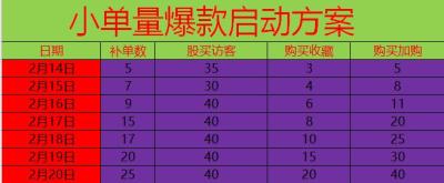 淘宝怎么补单才有流量,淘宝新手如何提高销量