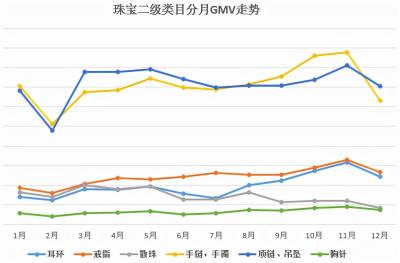 淘宝胸针是什么类目,皮带属于什么类目的