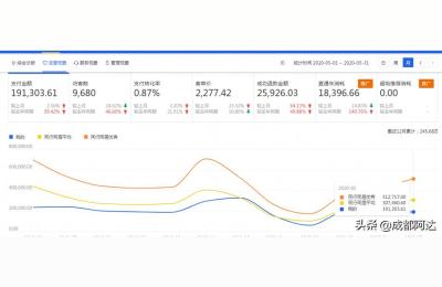 淘宝品质退款率多少会抽检,淘宝各个类目退货率排行榜