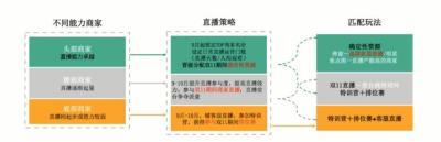 手机淘宝如何页面刷新,淘宝卖家信誉度什么时候刷新一次