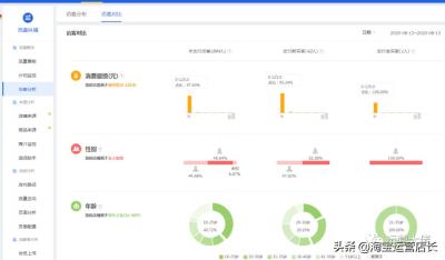 淘宝优质人群溢价多少合适,如何快速拉回人群标签