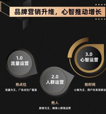 淘宝3个心要花多少钱,淘宝店铺只有一件商品三颗心靠谱吗