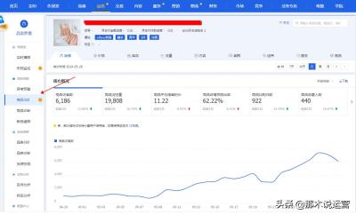 淘宝哪里看当前商品数据,怎么下载淘宝商品的主图