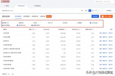 淘宝什么影响访客数,正常情况下淘宝里1000访客一般可以多少订单啊