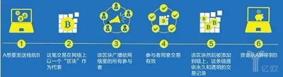 什么时候钱打到淘宝,淘宝在什么情况下自动付款给商家